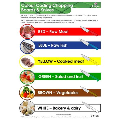 what is the color coding system for cutting boards and knives