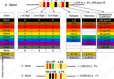 what is the colour code of 1 kilo ohm resistor