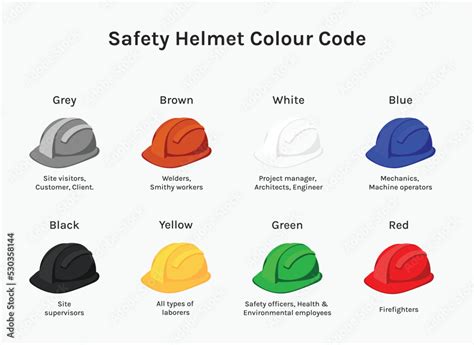 what is the colour code of safety helmet
