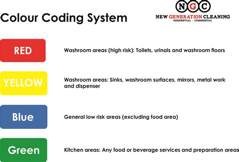 what is the colour coding system