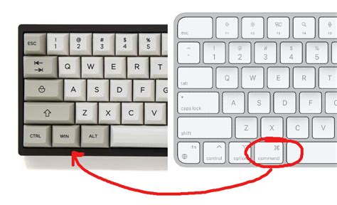 what is the command button on a windows keyboard for mac