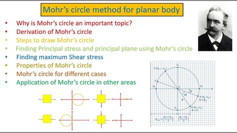 what is the concept of mohr's circle