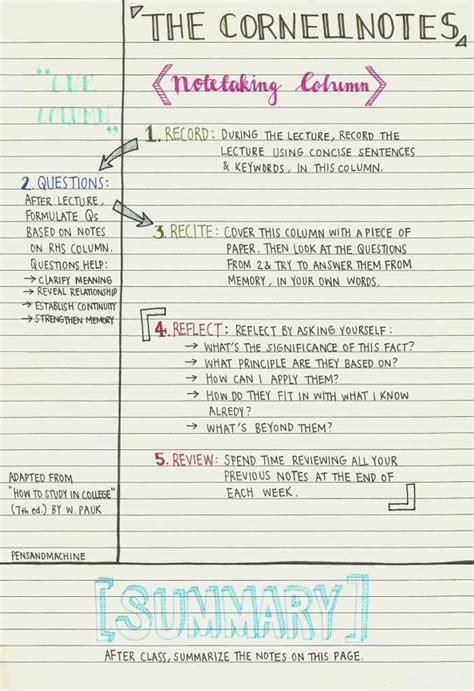 what is the cornell method of note taking useful for choose all that apply