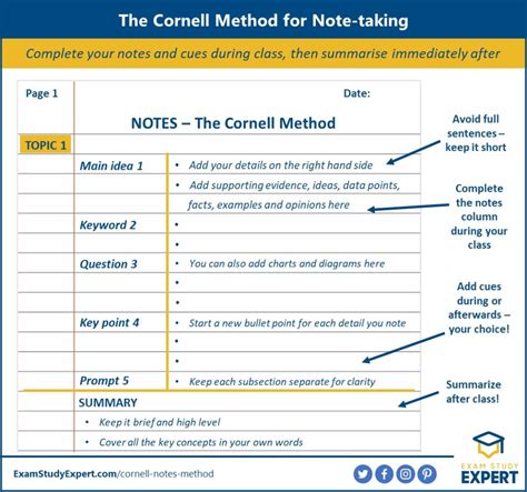 what is the cornerstone of the cornell method of taking notes