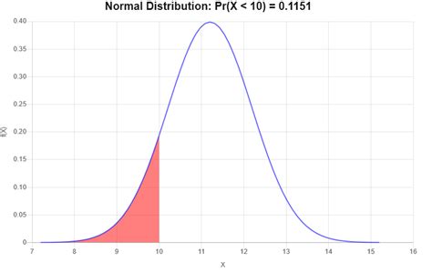 what is the correct definition of the p value quizlet