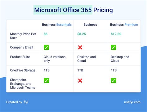 what is the cost for microsoft excel