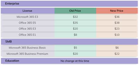 what is the cost of microsoft excel