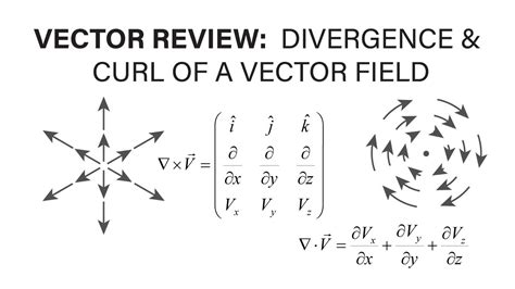 what is the curl of a vector field