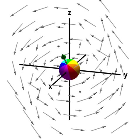 what is the curl of a vector field in three dimensional space