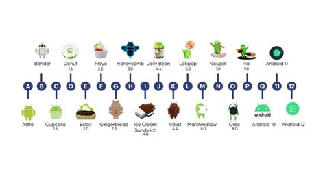 what is the current version of chrome for android