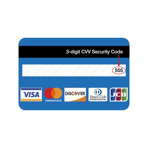 what is the cvv code on a credit card