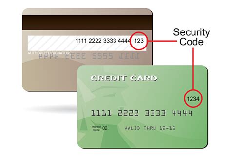 what is the cvv security code on a credit card