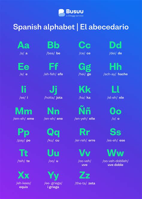 what is the dash above letters in spanish called