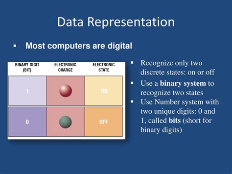 what is the data representation