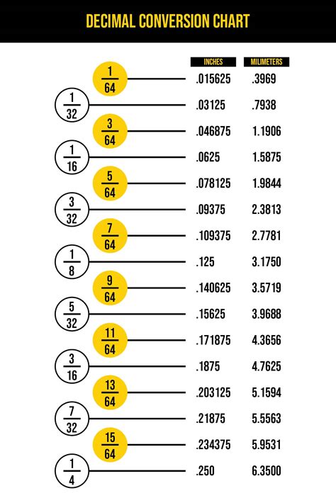 what is the decimal equivalent of 1 16