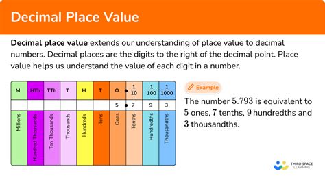 what is the decimal value of 1 12