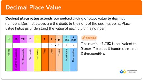 what is the decimal value of 1 16