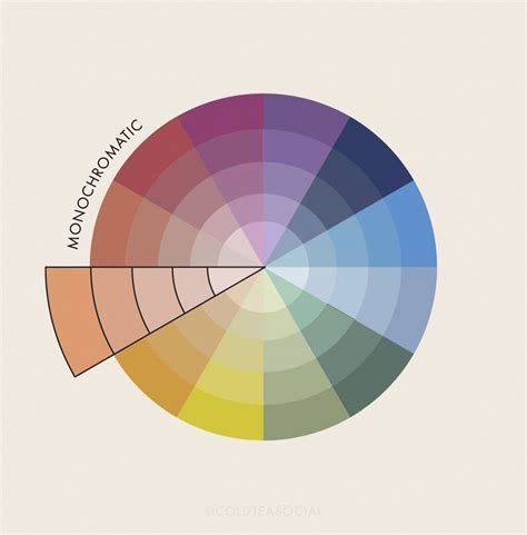 what is the defining feature of a monochromatic colour scheme