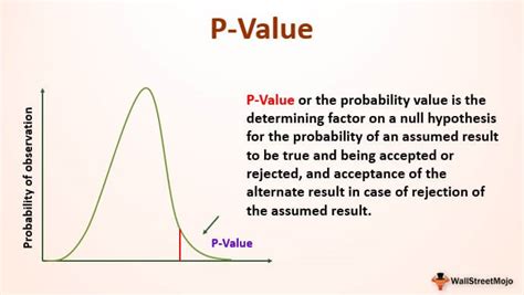 what is the definition of a p value quizlet