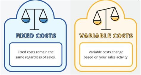 what is the definition of a variable cost