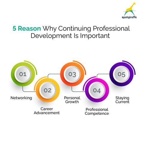 what is the definition of continuous professional development