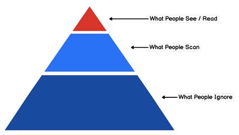 what is the definition of hierarchy in graphic design
