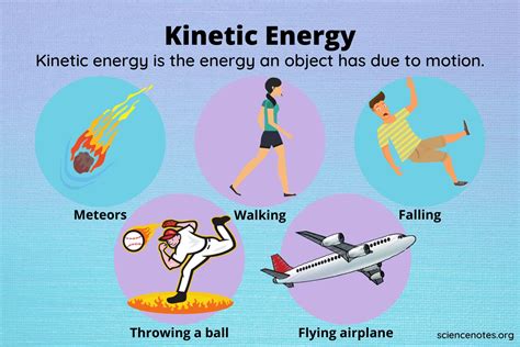what is the definition of kinetic in science