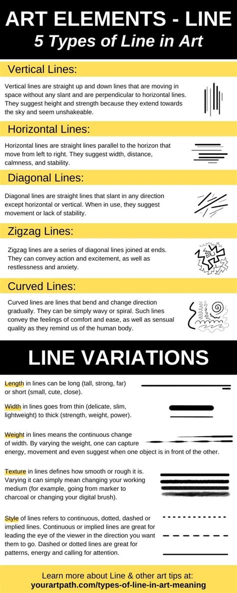 what is the definition of line in visual arts