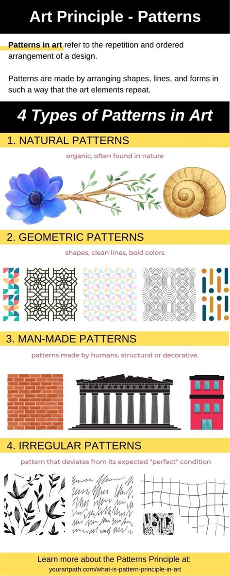 what is the definition of pattern in principles of art