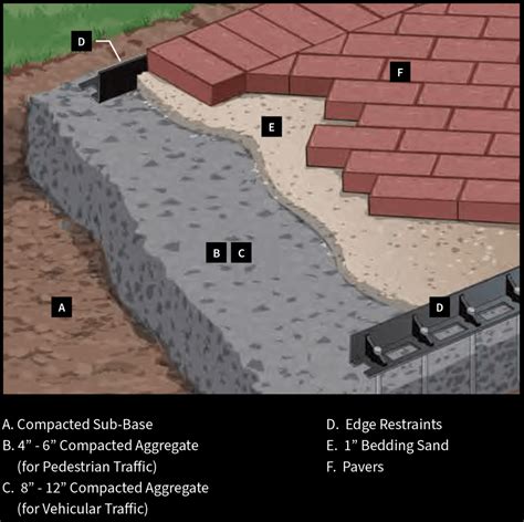 what is the definition of paving