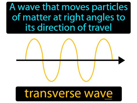 what is the definition of transverse wave in science