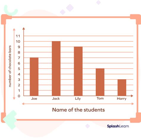 what is the definition of vertical bar graph