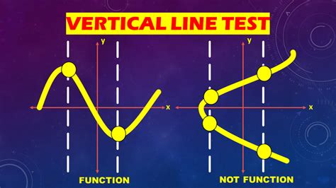 what is the definition of vertical line test in mathematics