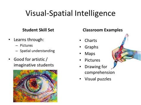 what is the definition of visual spatial intelligence