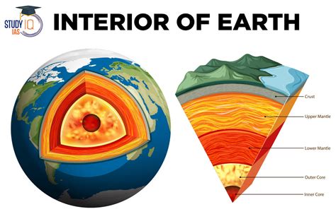 what is the density range of the outer core found in the earth's interior