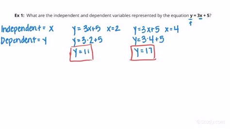 what is the dependent variable in math x or y