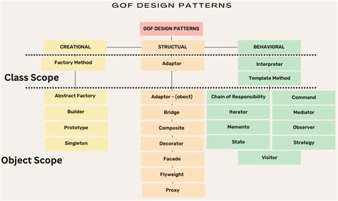 what is the design pattern in software engineering