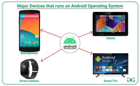 what is the developer of android mobile operating system