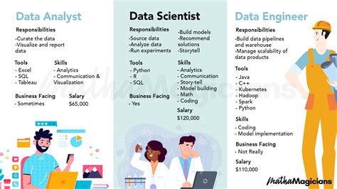 what is the difference between a data analyst and a data engineer