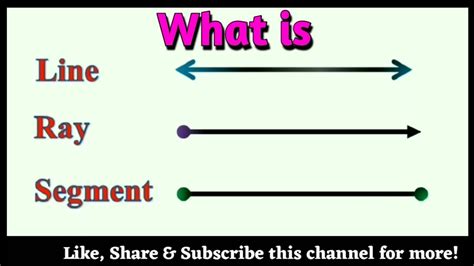 what is the difference between a line segment and ray