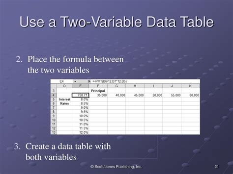what is the difference between a one and two variable data table