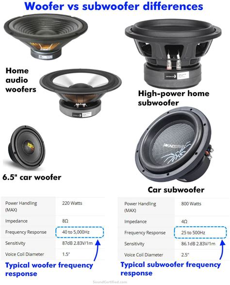 what is the difference between a speaker and a subwoofer