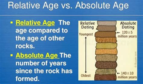 what is the difference between absolute and relative age