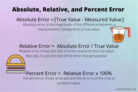 what is the difference between absolute error and mean absolute error