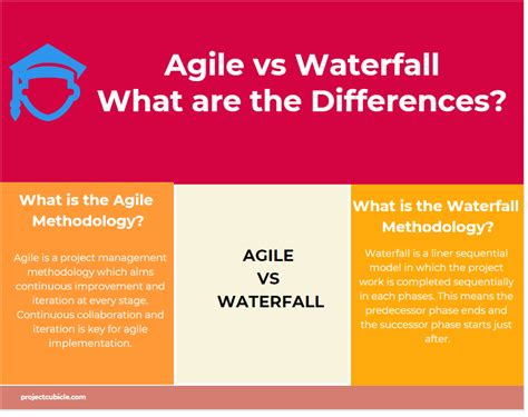 what is the difference between agile and waterfall project management methodologies
