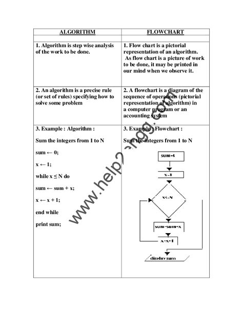 what is the difference between algorithm and flowchart pdf