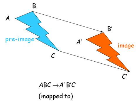 what is the difference between an image and a preimage in a transformation