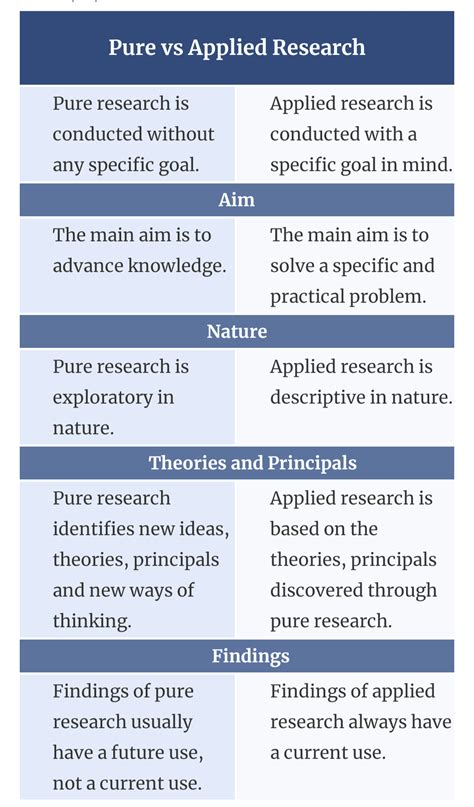 what is the difference between basic and applied science in psychology