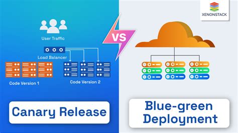 what is the difference between blue green and canary deployment strategies