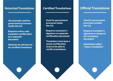 what is the difference between certified and notarized document
